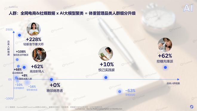 有效且好吃的产品研发思路Flywheel