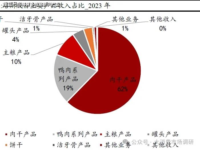 品核心公司分析（29页报告）AG真人网宠物食品与宠物用(图2)