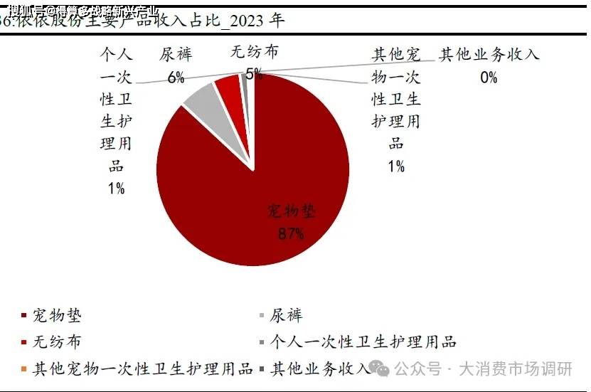 品核心公司分析（29页报告）AG真人网宠物食品与宠物用(图4)
