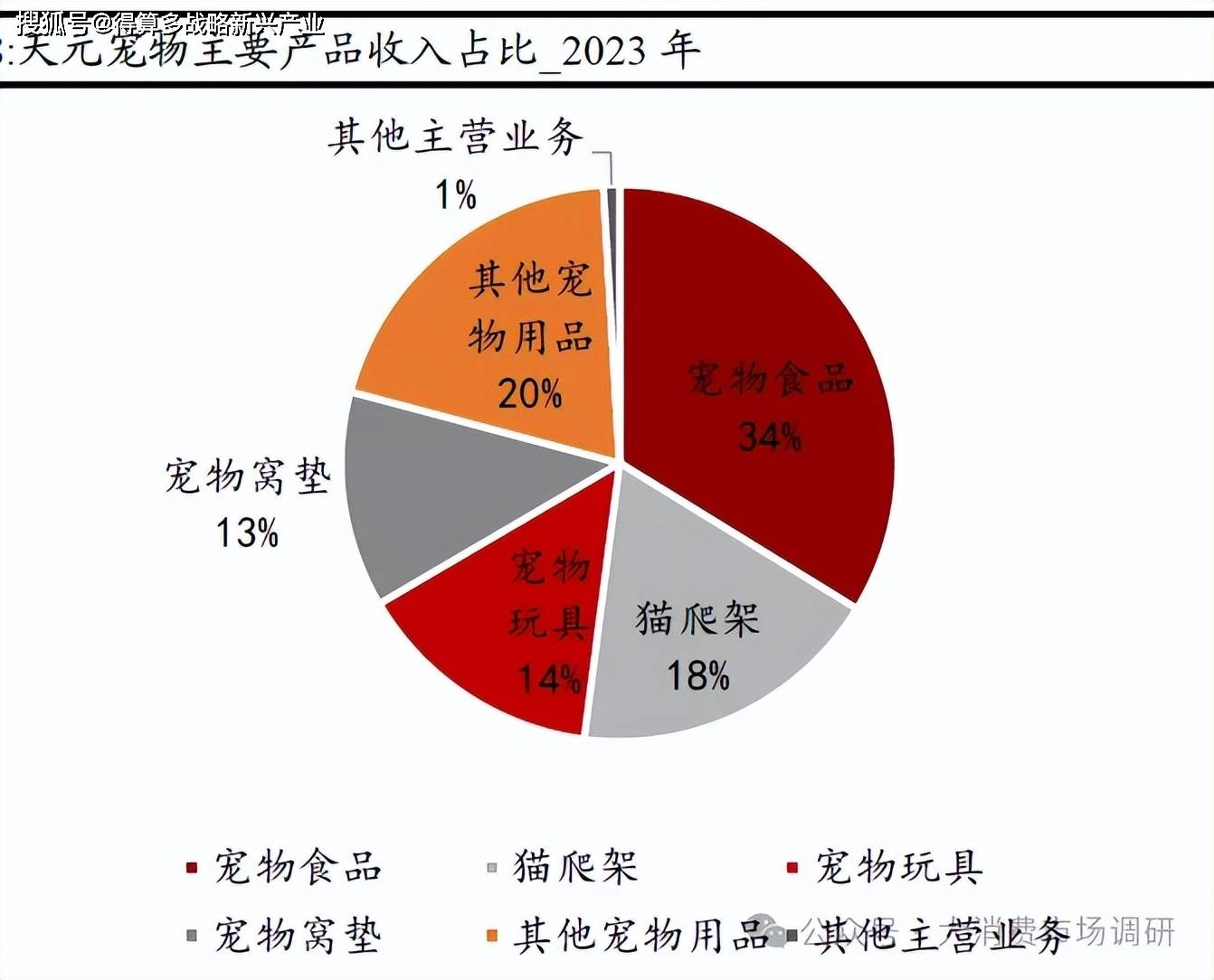 品核心公司分析（29页报告）AG真人网宠物食品与宠物用(图6)