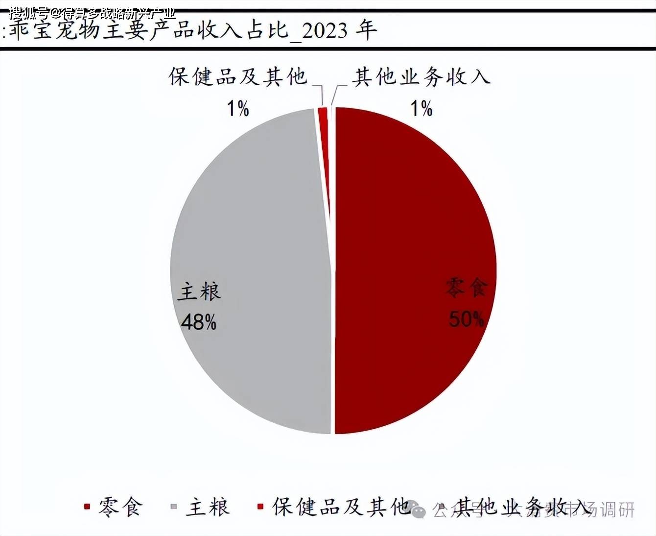 品核心公司分析（29页报告）AG真人网宠物食品与宠物用(图7)