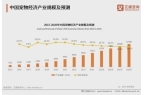 大品牌：麦富迪、皇家、疯狂小狗位列前三A